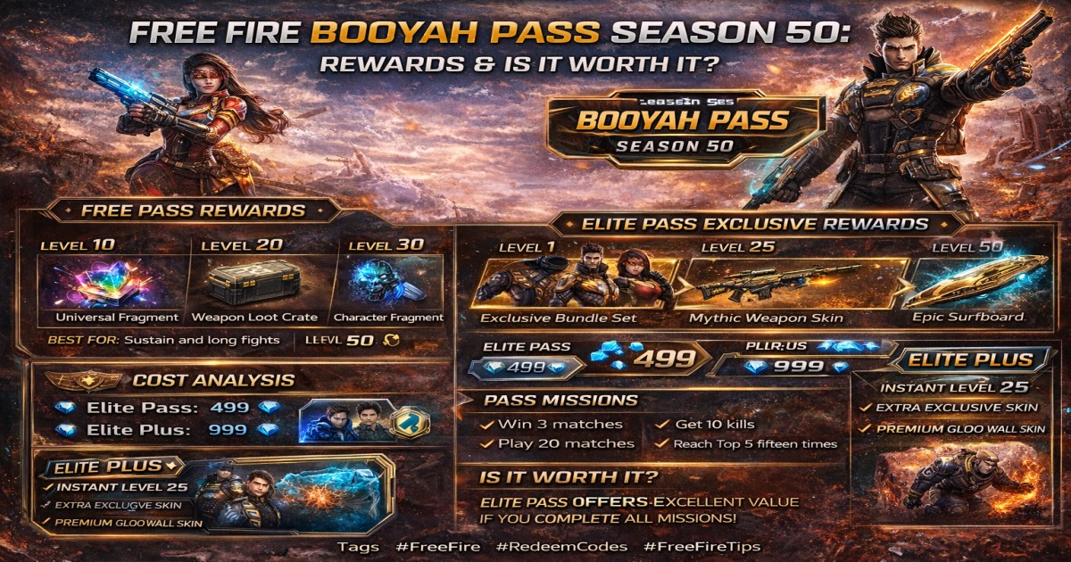 Free Fire Booyah Pass Season 50: Rewards & Is It Worth It?