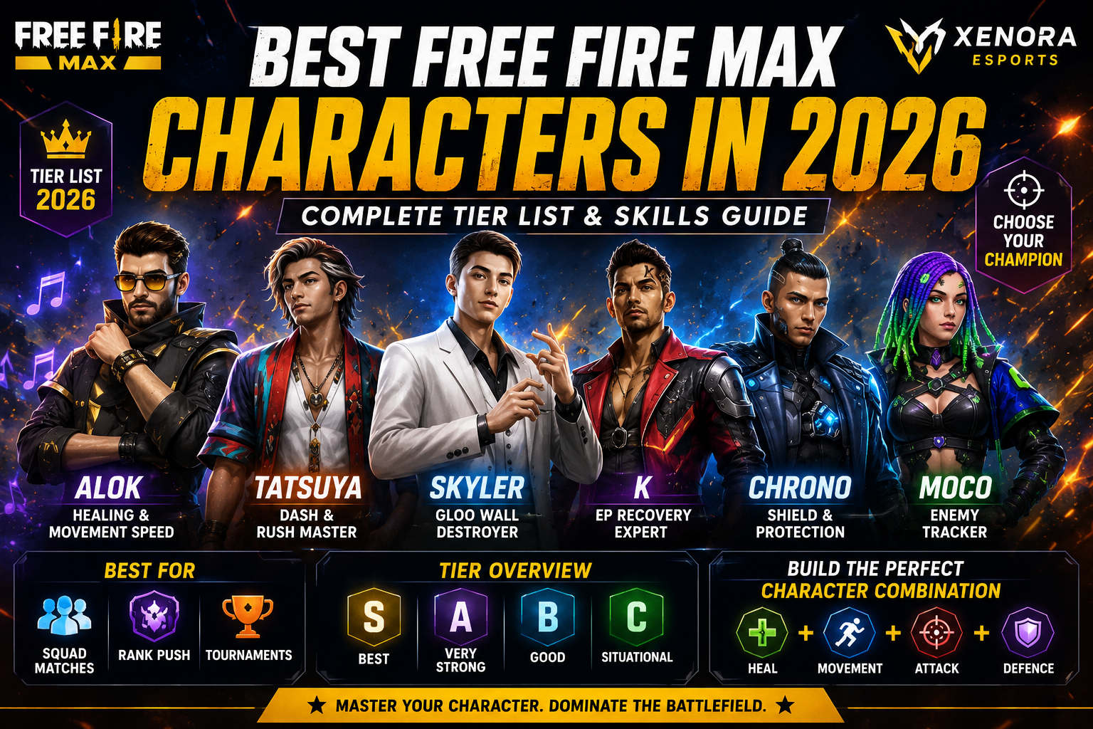 Best Free Fire MAX Characters in 2026: Complete Tier List & Skills Guide