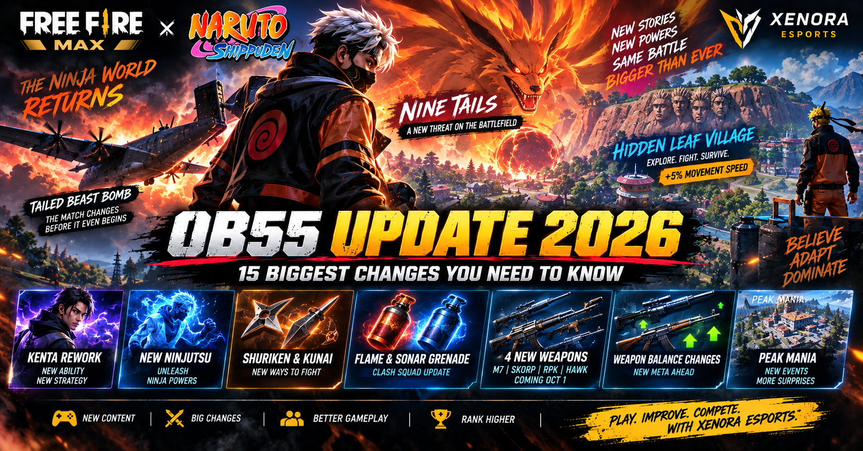 Free Fire MAX OB55 Update 2026: 15 Biggest Changes You Need to Know