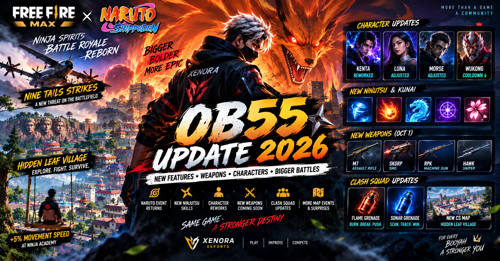Free Fire MAX OB55 Update 2026: New Features, Weapons, Characters & Best Changes Explained