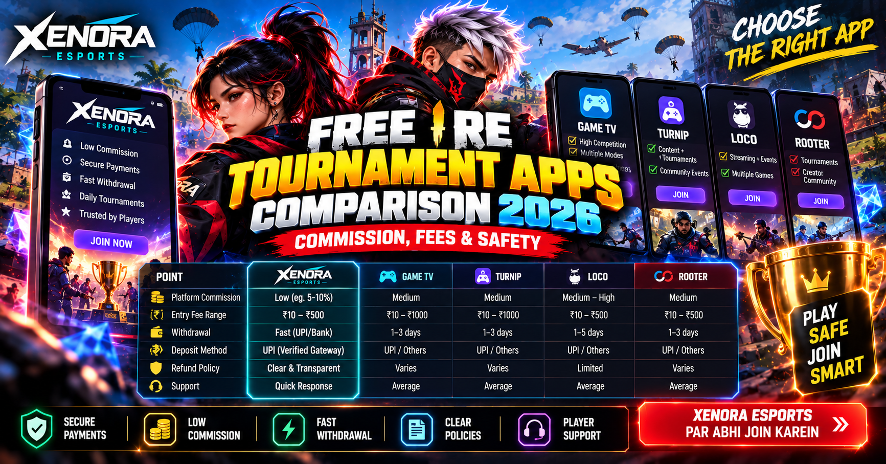 Free Fire Tournament Apps Comparison 2026: Commission, Fees & Safety
