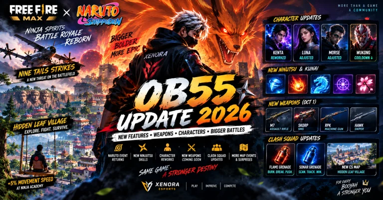 Free Fire MAX OB55 Update 2026: New Features, Weapons, Characters & Best Changes Explained